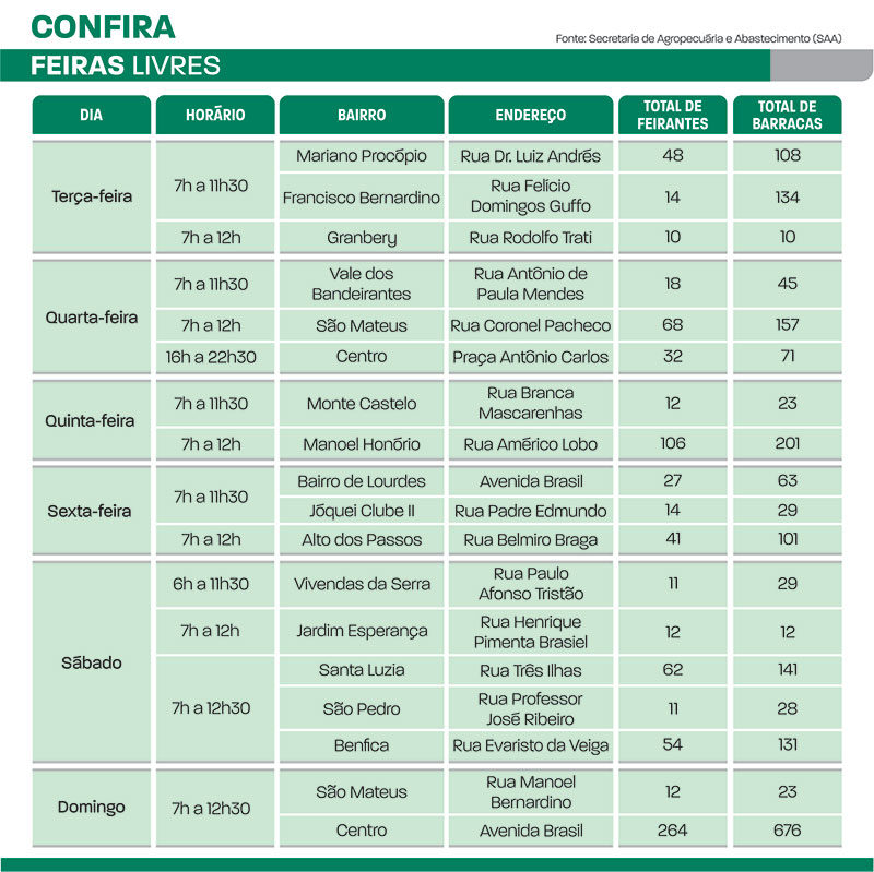 FEIRAS LIVRES NET