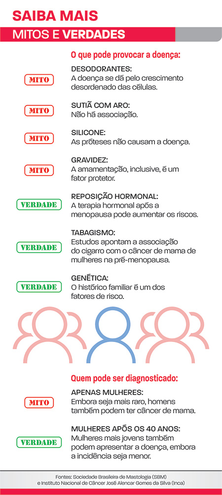 mitos e verdades cancer de mama