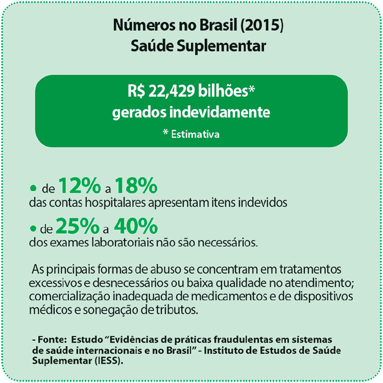 Arte Números no Brasil 2015