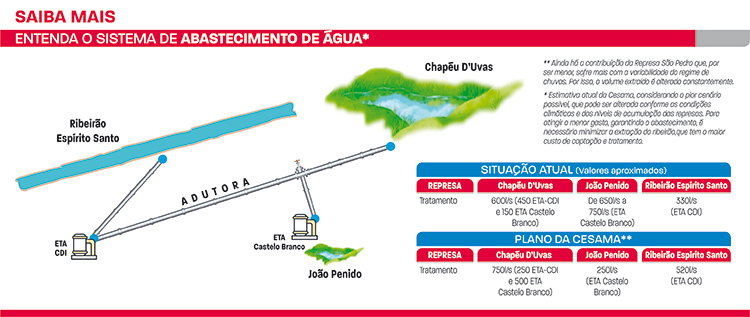 agua represas1