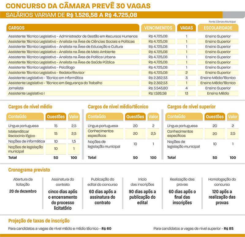 concursos da câmara