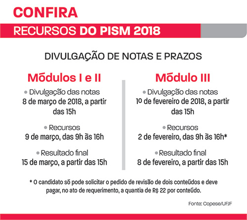 pism 2018 notas e prazos