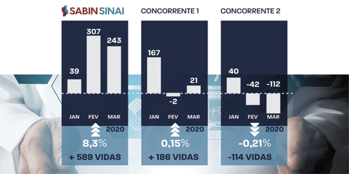 GRAFICO SS