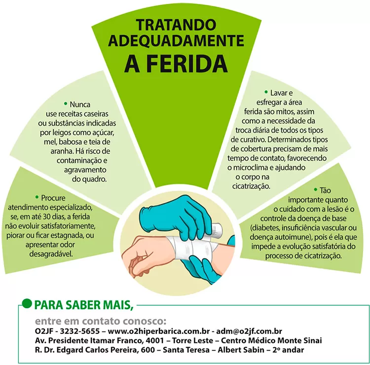 arte O2h ferida