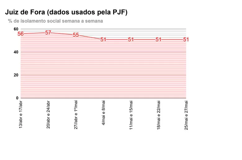 2 Juiz de Fora dados usados pela PJF