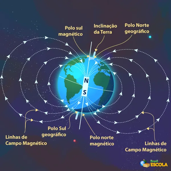 Posição do Polo Norte magnético é alterado após mudanças surpreendentes