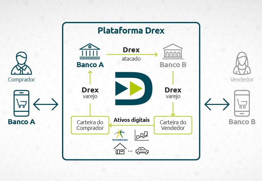 Banco Central faz grande revelação sobre o uso do Drex