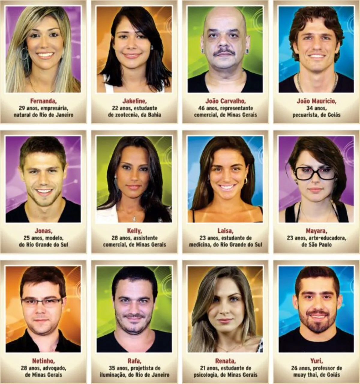 Minas domina lista de participantes do 'BBB' 12