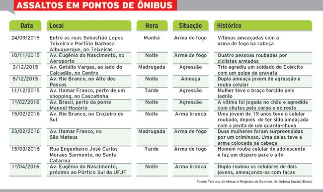 Insegurança nos pontos de ônibus 2 570d8ad91f60b