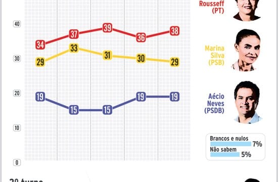 pesquisa ibope 20142