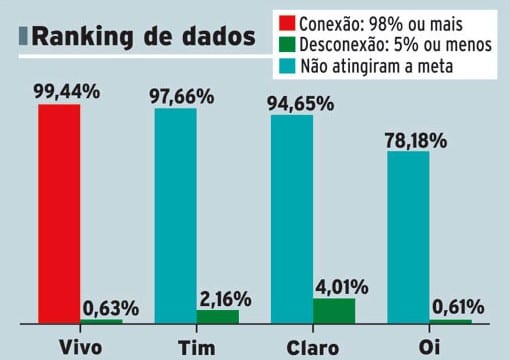 Aplicativo avalia telefonia móvel 2 TELEFONIA JF internetr1