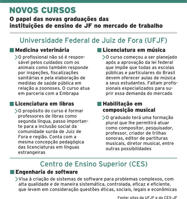 A escolha da graduação 3 545ab7a93767a