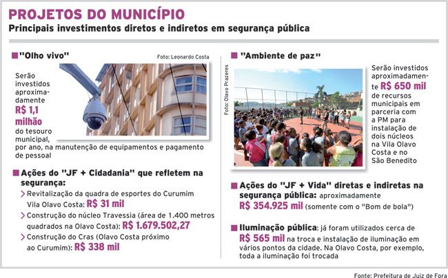 Parceria no enfrentamento à violência no município 2 546e75f56544e