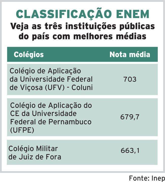 Colégio Militar de JF é o 3º melhor do país 2 54a3251187779