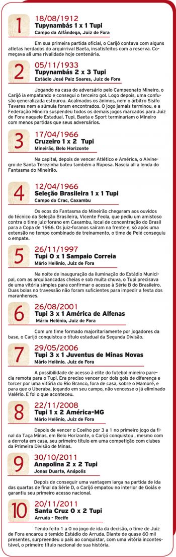 10 jogos inesquecíveis 4 1452509272
