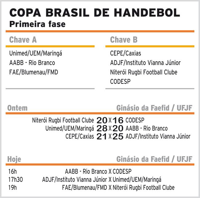 ADJF/Vianna vence e se classifica em 1º 2 1570314933