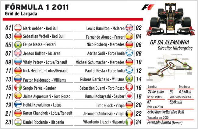 Webber é pole em dobradinha da Red Bull 2 1655823161