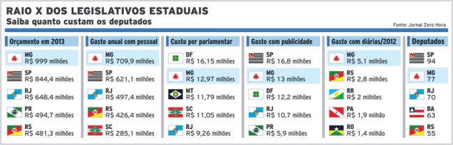 Juiz de Fora tem média diária de seis acidentes com moto 2 1671465400