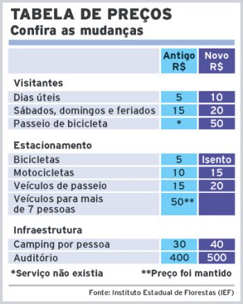 Motocicletas passam por vistoria no pátio da Suprema