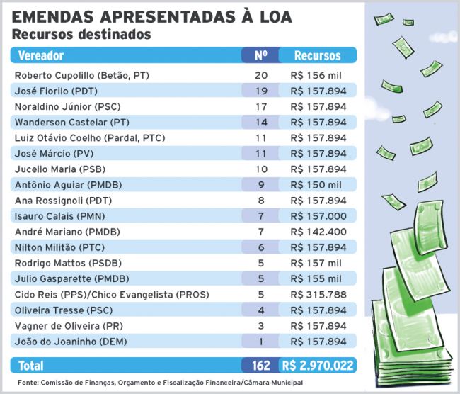 Vereadores priorizam asfalto para 2014 2 170086751