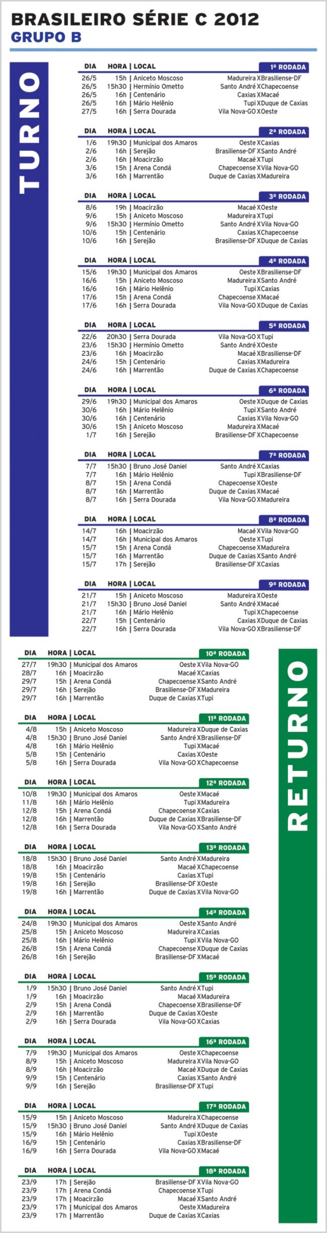 Tabela da série C - turno e returno 4 1770409167