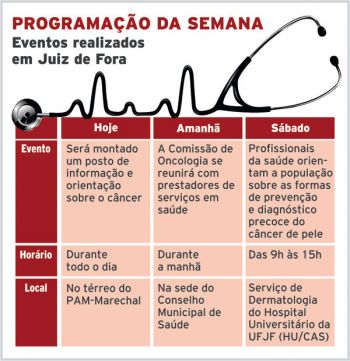 Conscientização sobre o câncer 2 1882583622
