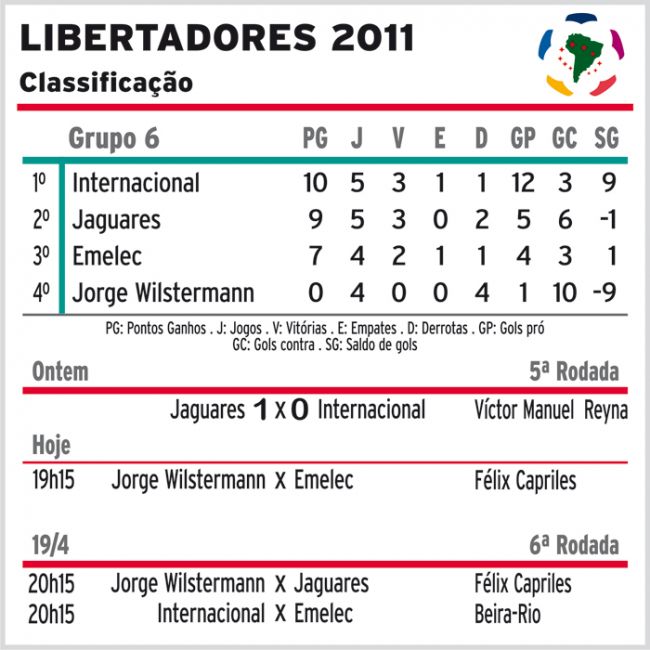 Inter perde de 1 a 0 para o Jaguares 2 1922738962