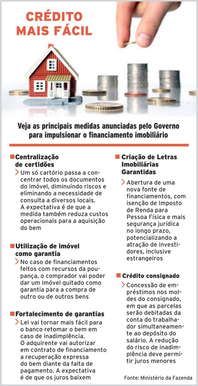 Pacote vai estimular crédito imobiliário 2 203970