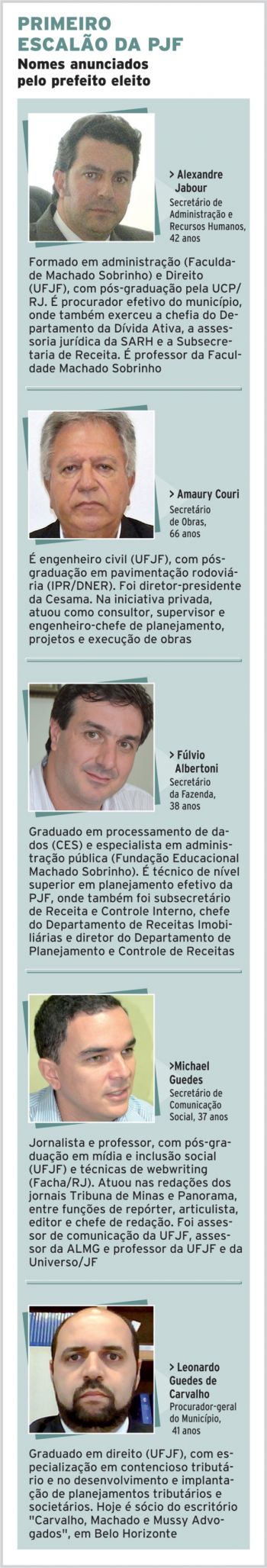Bruno começa a montar equipe para governar JF 2 204168675