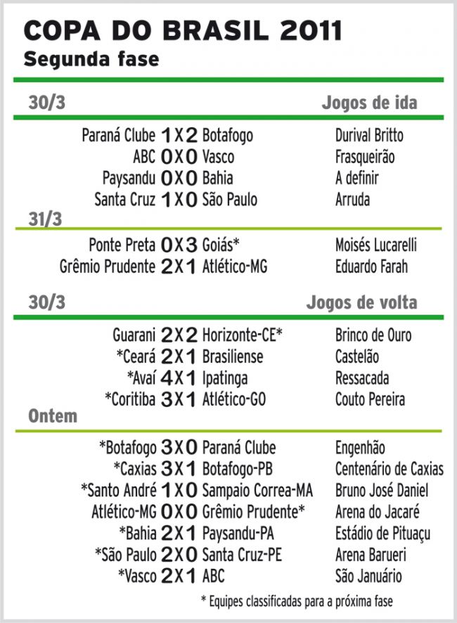 Galo empata e está fora da Copa do Brasil 2 2064514028