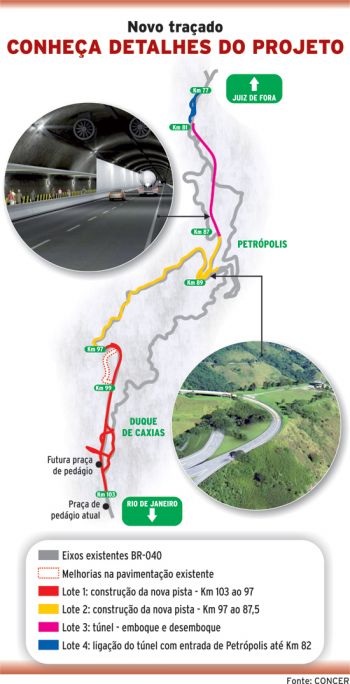 Obras na BR-040 estão na altura de Duque de Caxias 2 2182663321