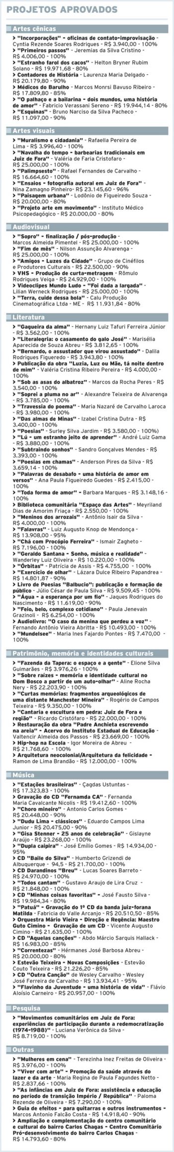 75 aprovados na Murilo Mendes 2 2502405282