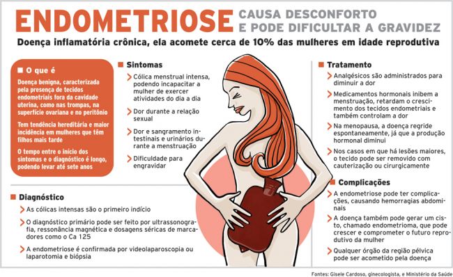 Endometriose 4 2640123780