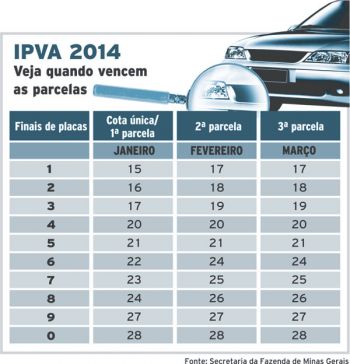 IPVA terá redução média de 5,8% em 2014 2 2686998841