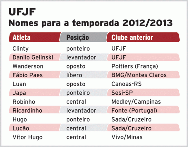 Vôlei da UFJF anuncia mais quatro jogadores 2 2921587377