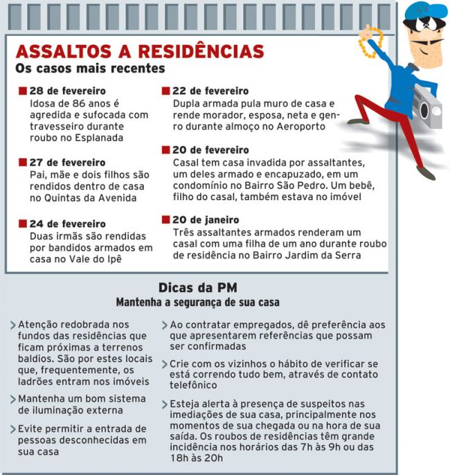 Onda de roubos assusta moradores de casas 2 3130299438