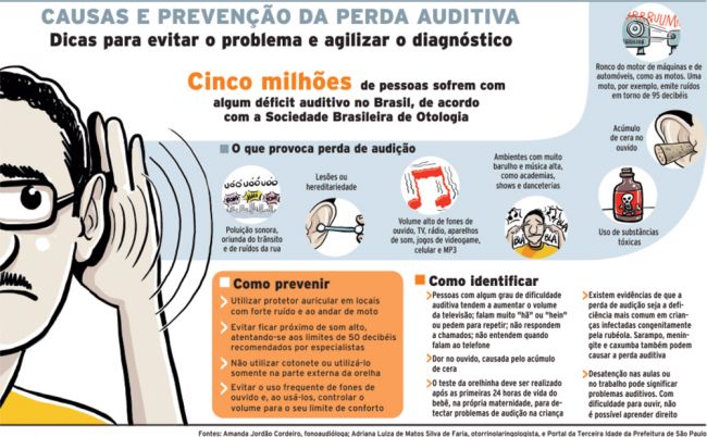 Saiba como se prevenir de problemas de audição 4 3163840903