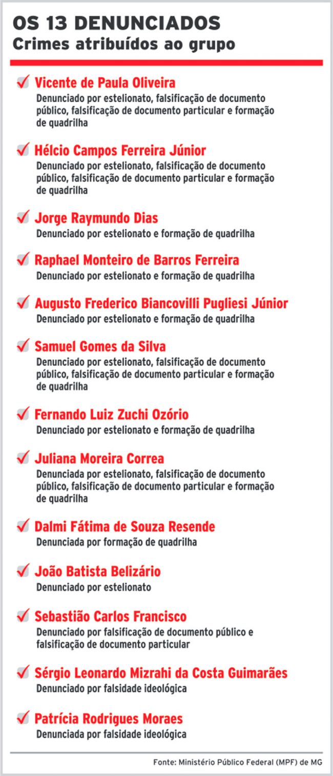 Vicentão e mais 12 são denunciados pelo Ministério Público 2 317682794
