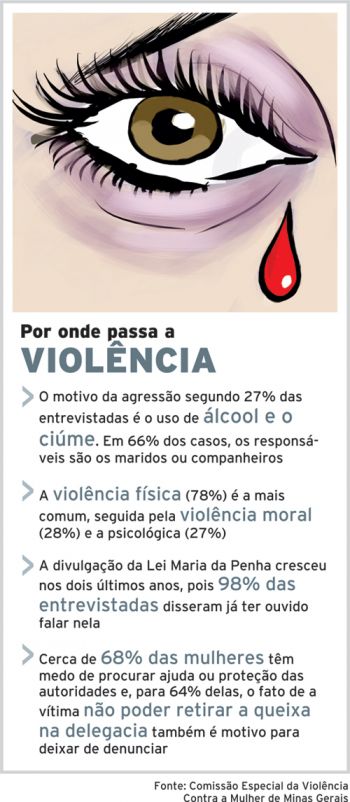 Uma agressão a cada duas horas 2 3464589171