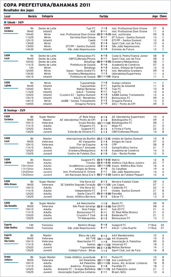 Confira a tabela da Copa Prefeitura/Bahamas 2011 4 3823670738