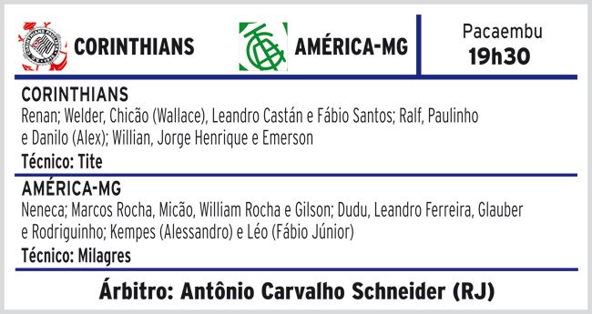 Corinthians recebe o América-MG 2 3944551451