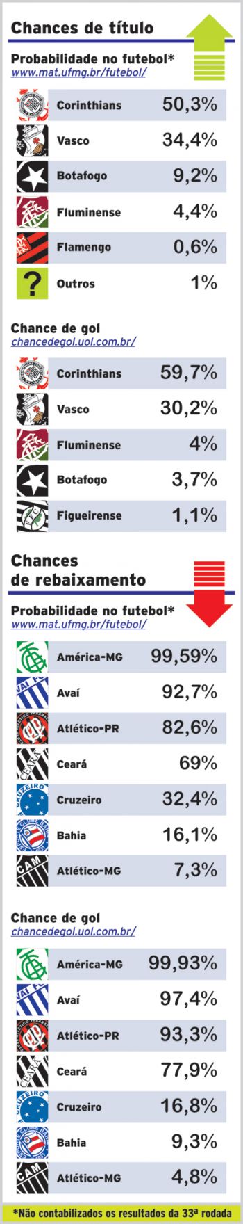 Matemática e paixão mescladas no Brasileiro 2 402127266