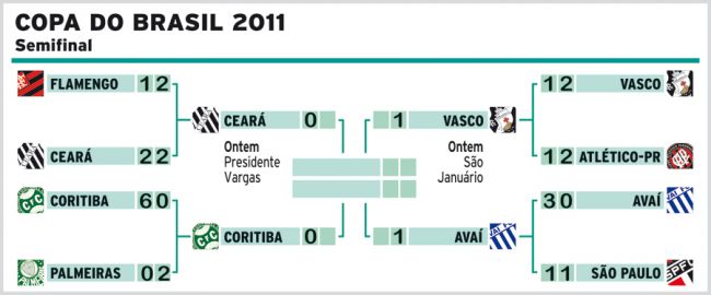 Empate com gosto de vitória para o Vasco 2 4260418347