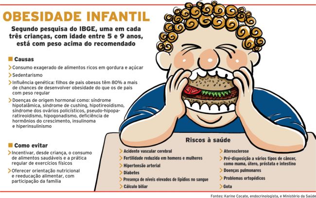 Vida prática - Obesidade infantil 4 531660921
