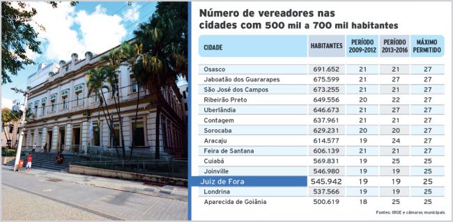 Aumento de cadeiras volta à pauta 2 596408572