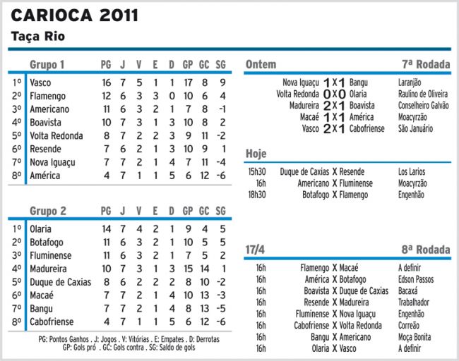 Vasco rebaixa Cabofriense e fica perto das semifinais 2 602765995
