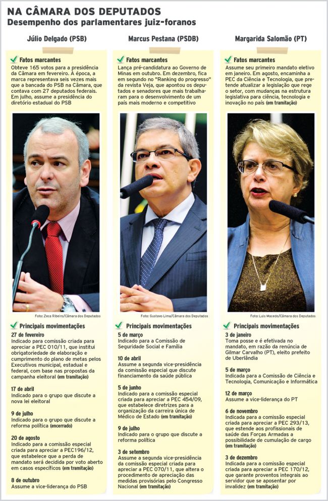 Parlamentares locais miram as eleições 2 775524008