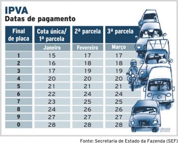 Pagamento do IPVA em MG começa hoje 2 79762965