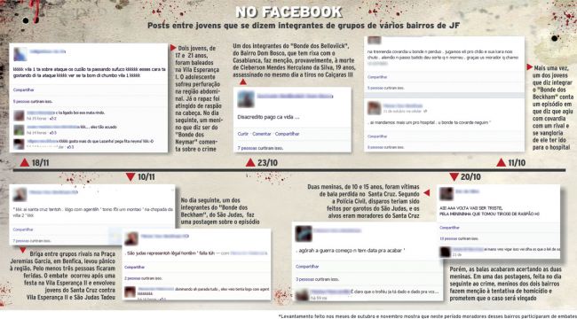 Polícias monitoram perfis de jovens 2 946271731