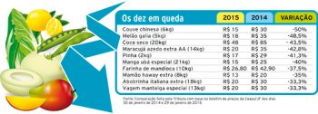 Preço de alimentos triplica em JF 4 54d6711e07053
